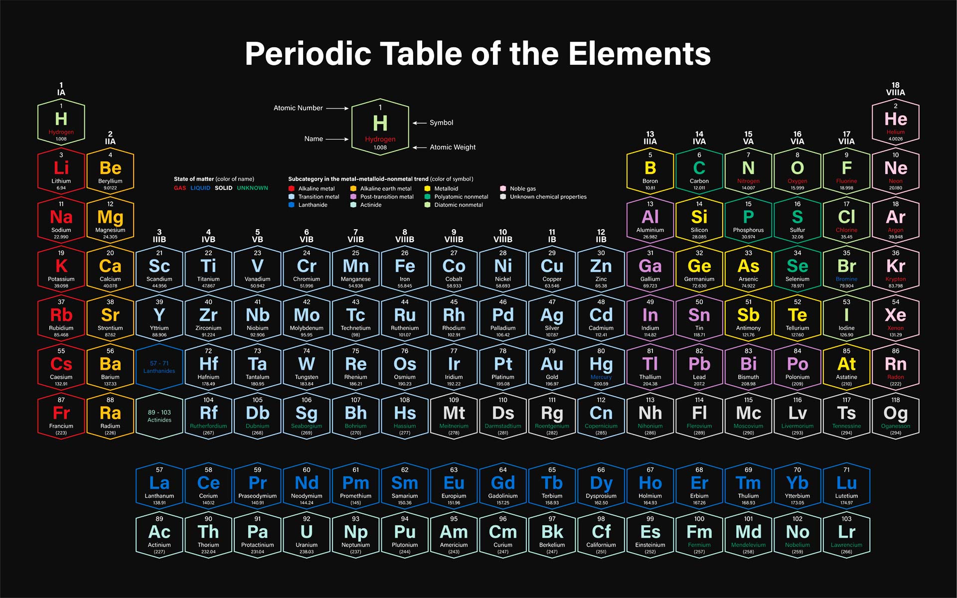 Zabs Holdings Chemicals Pty Ltd